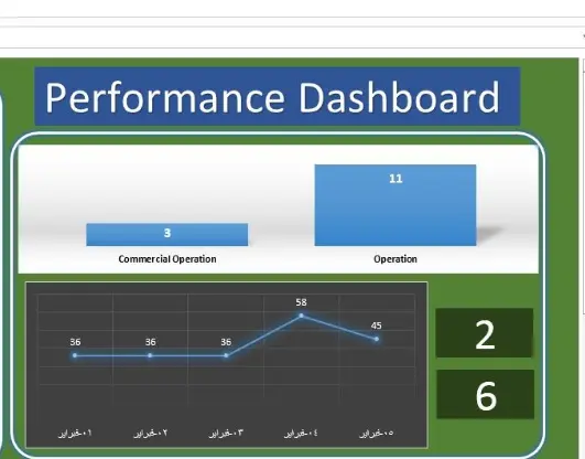 تصميم ملفات Excel احترافية وتحليل البيانات