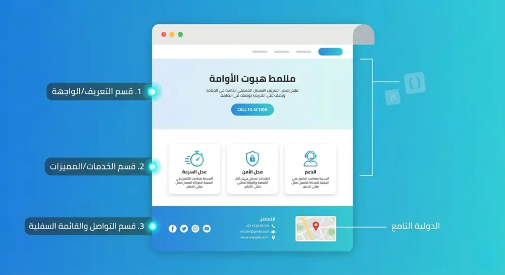 تصميم وبرمجة صفحة هبوط (Landing Page) احترافية مكونة من 3 أقسام