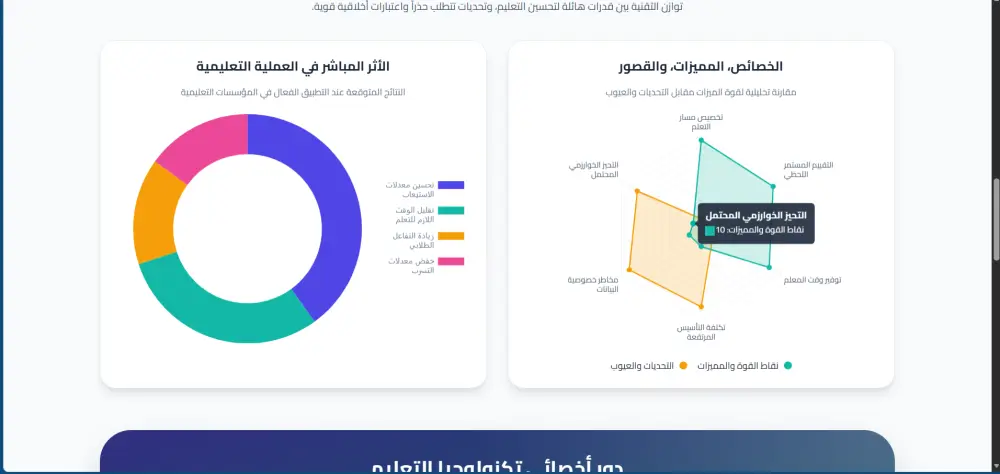 تصميم وبرمجة صفحة هبوط (Landing Page) احترافية مكونة من 3 أقسام