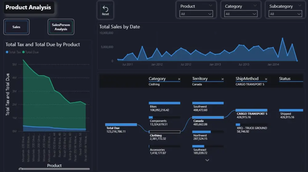 تحليل بيانات متكامل و بدقه عاليه باستخدام Power BI | Excel