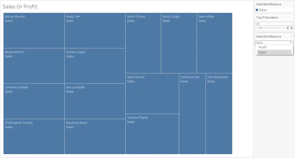 تحليل بيانات وتصميم Dashboard تفاعلي باستخدام Tableau