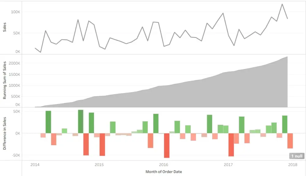 تحليل بيانات وتصميم Dashboard تفاعلي باستخدام Tableau