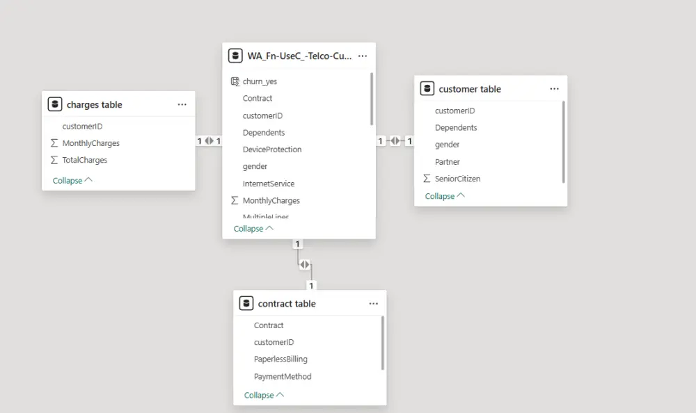 خدمة تحليل وتنظيف البيانات وتصميم لوحة تحكم (Dashboard) باستخدام Power BI