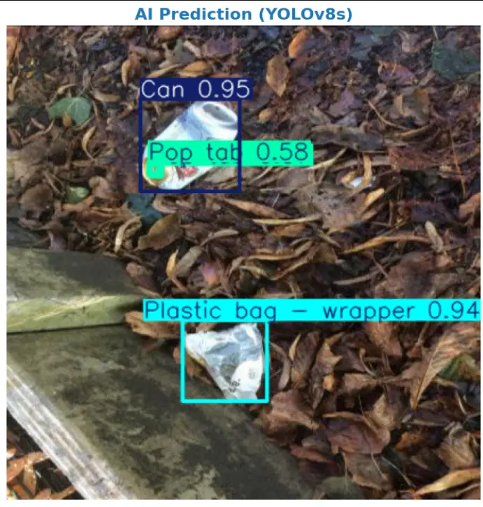 بناء نموذج Object Detection لاكتشاف العناصر باستخدام YOLO بدقه عاليه