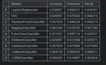 تحليل وتنظيف البيانات واستخراج رؤى احترافية باستخدام Python