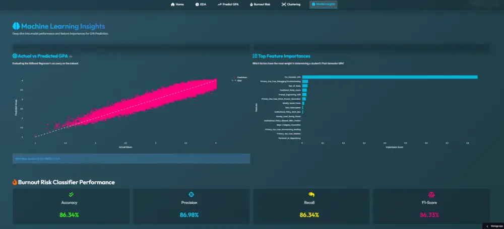 تطوير نماذج Machine Learning لتحليل البيانات والتنبؤ بدقة