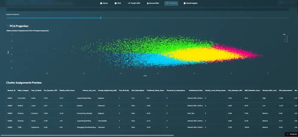 تطوير نماذج Machine Learning لتحليل البيانات والتنبؤ بدقة