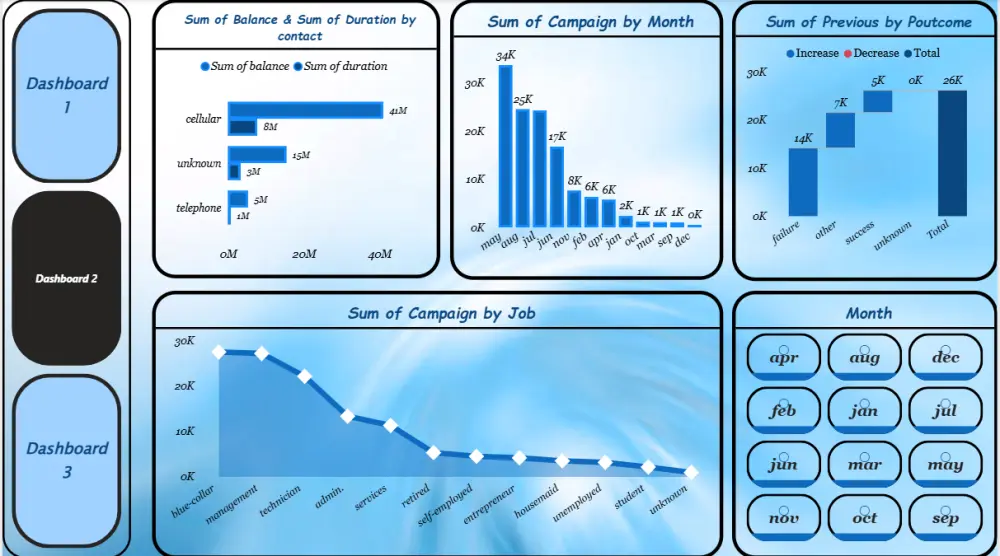 تحليل البيانات باستخدام Excel مع داشبورد باستخدام Power BI
