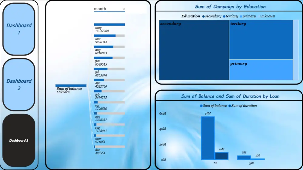 تحليل البيانات باستخدام Excel مع داشبورد باستخدام Power BI