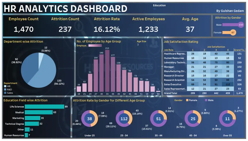 خدمة تحليل البيانات وتصميم لوحات تحكم احترافية باستخدام Power BI و Excel