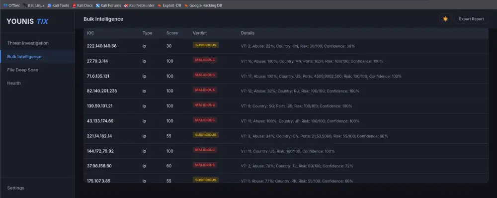 Threat Intelligence Platform (Soc Investigation Tool)
