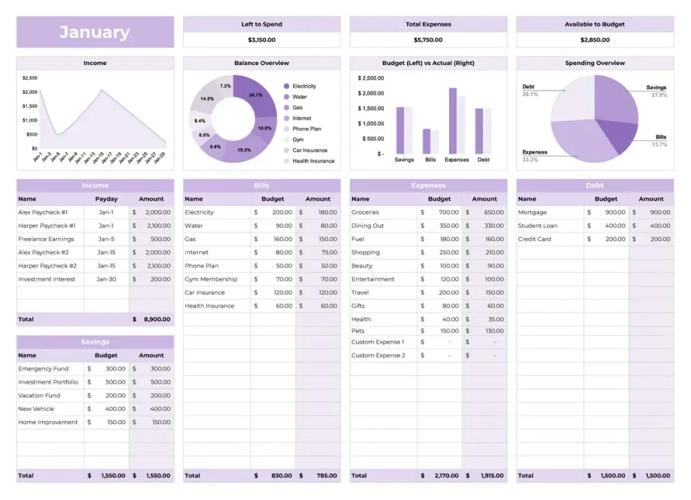 تنظيف و تنظيم بيانات excel او csv حتى 10000 صف خلال 24 ساعة