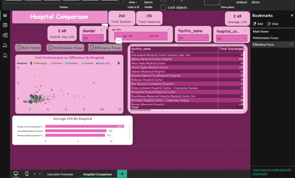 تصميم Dashboard بسيطة باستخدام Excel أو Power BI