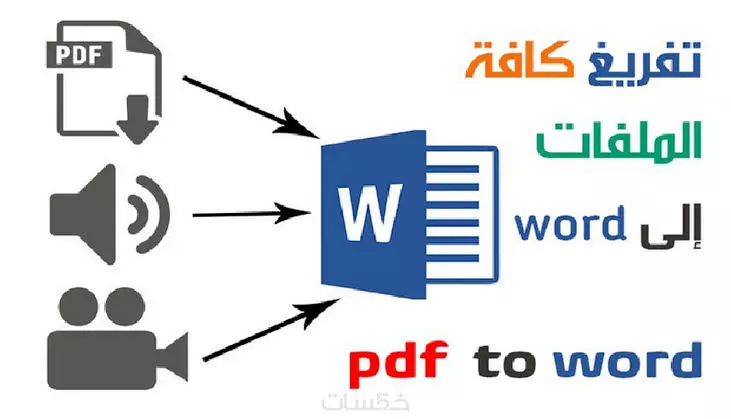 تفريغ نصوص و صور او الاوراق المكتوبة بخط اليد الى pdf