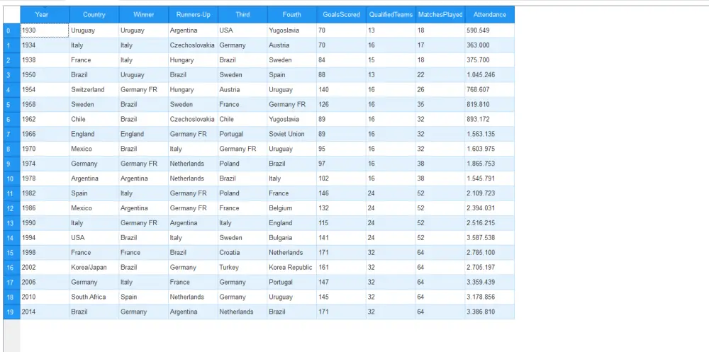 أقدم خدمة إدخال بيانات (Data Entry) باحترافية عالية ودقة في العمل، مع الالتزام بالمواعيد وسرعة التنفيذ.