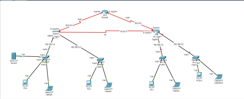 تصميم ومحاكاة شبكات باستخدام Cisco Packet Tracer باحترافية