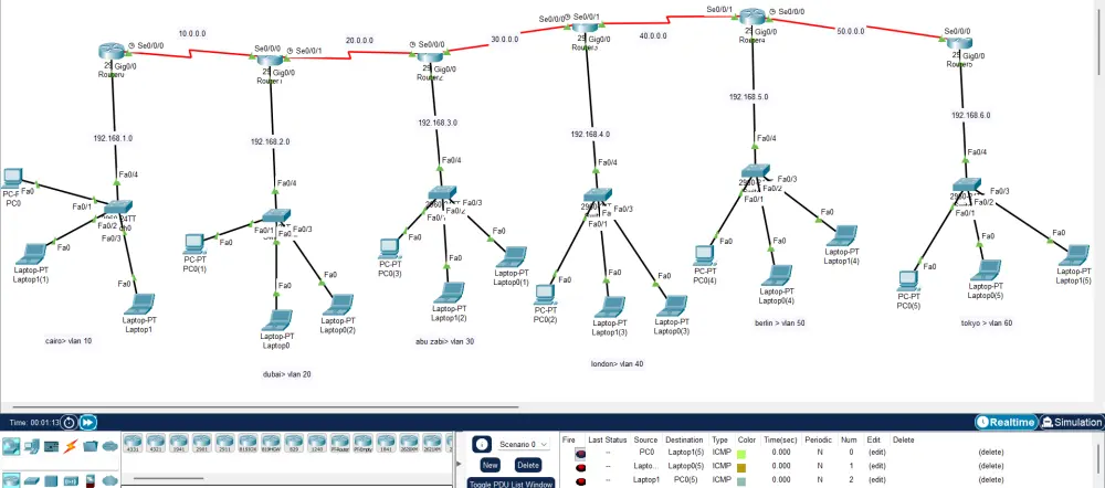 تصميم ومحاكاة شبكات باستخدام Cisco Packet Tracer باحترافية