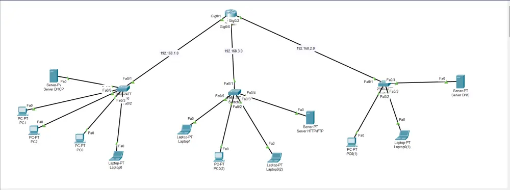 تصميم ومحاكاة شبكات باستخدام Cisco Packet Tracer باحترافية