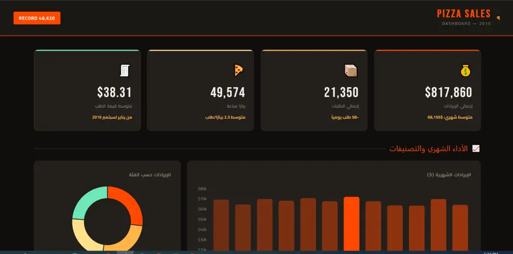 تحليل بياناتك وإنشاء Dashboard احترافي للمبيعات والأعمال