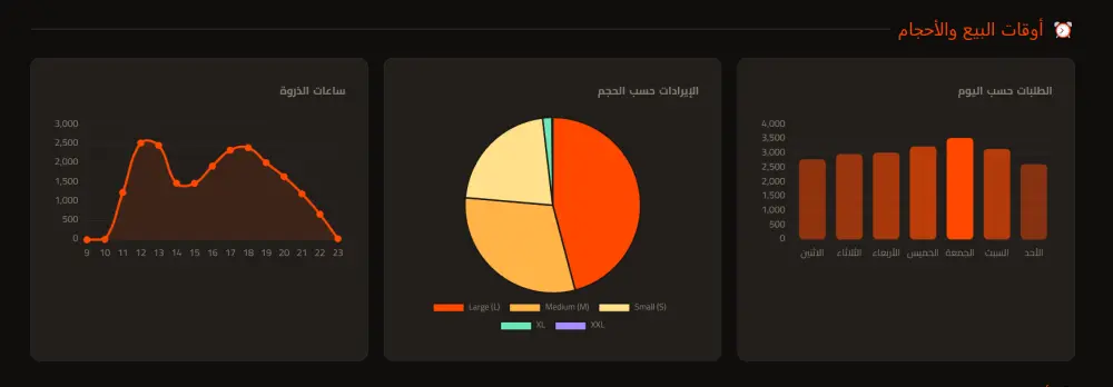 تحليل بياناتك وإنشاء Dashboard احترافي للمبيعات والأعمال