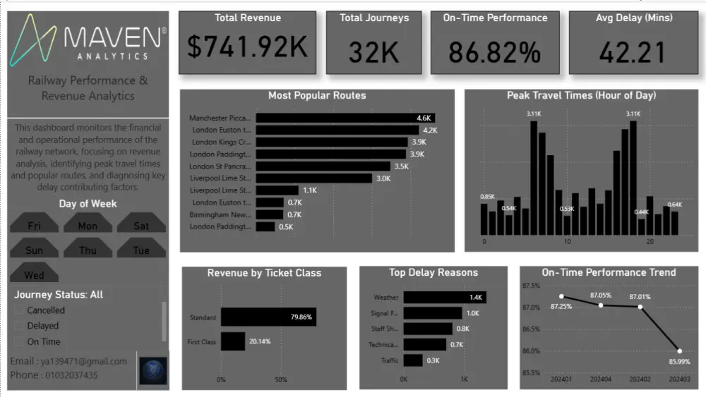 تصميم Dashboard احترافي باستخدام Power BI لتحليل البيانات