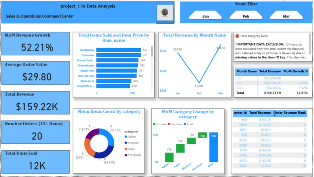 تصميم Dashboard احترافي باستخدام Power BI لتحليل البيانات