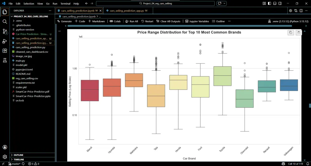 بناء نموذج Machine Learning احترافي للتنبؤ وتحليل البيانات