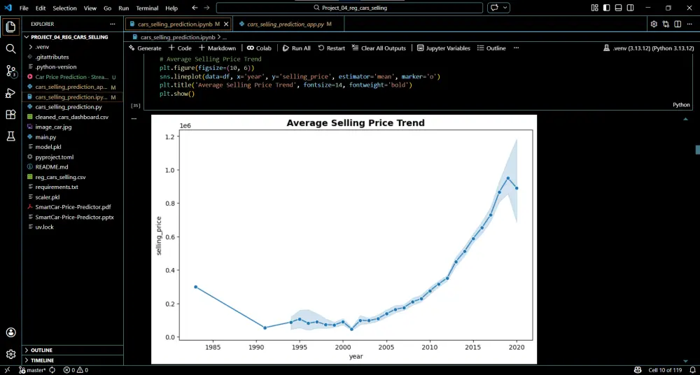 بناء نموذج Machine Learning احترافي للتنبؤ وتحليل البيانات
