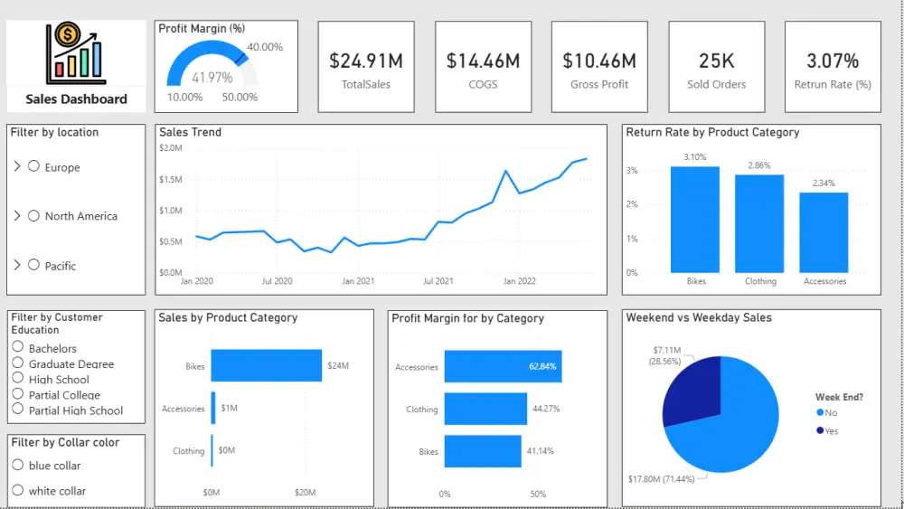 تصميم لوحة تحكم تفاعلية باستخدام Power BI