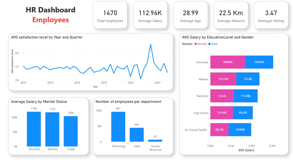 تصميم لوحة تحكم تفاعلية باستخدام Power BI