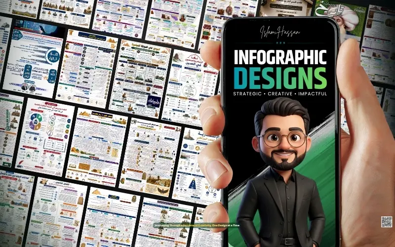 تصميم إنفوجرافيك احترافي لعرض البيانات والمحتوى بشكل جذاب