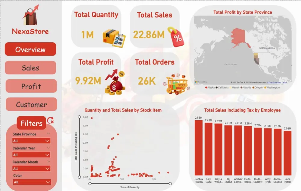 تحليل بيانات,  Dashboard تفاعلي Data cleaning & Data Analysis using python, SQL, Power Pi, Tableau