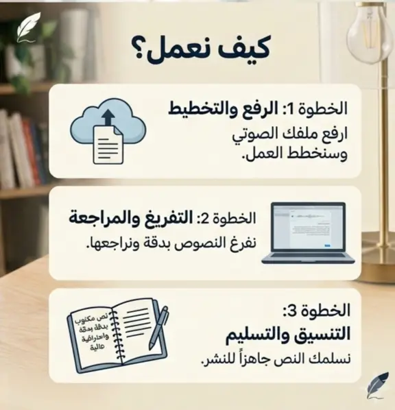 تفريغ ملفات صوتية وفيديوهات ومحاضرات بدقة وسرعة إلى ملف Word.
