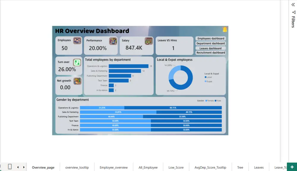 تحليل البيانات وتصميم لوحة بيانات (Dashboard) تفاعلية باستخدام Power BI