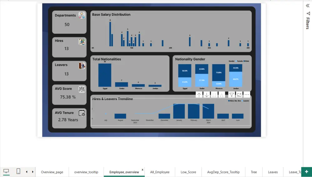 تحليل البيانات وتصميم لوحة بيانات (Dashboard) تفاعلية باستخدام Power BI