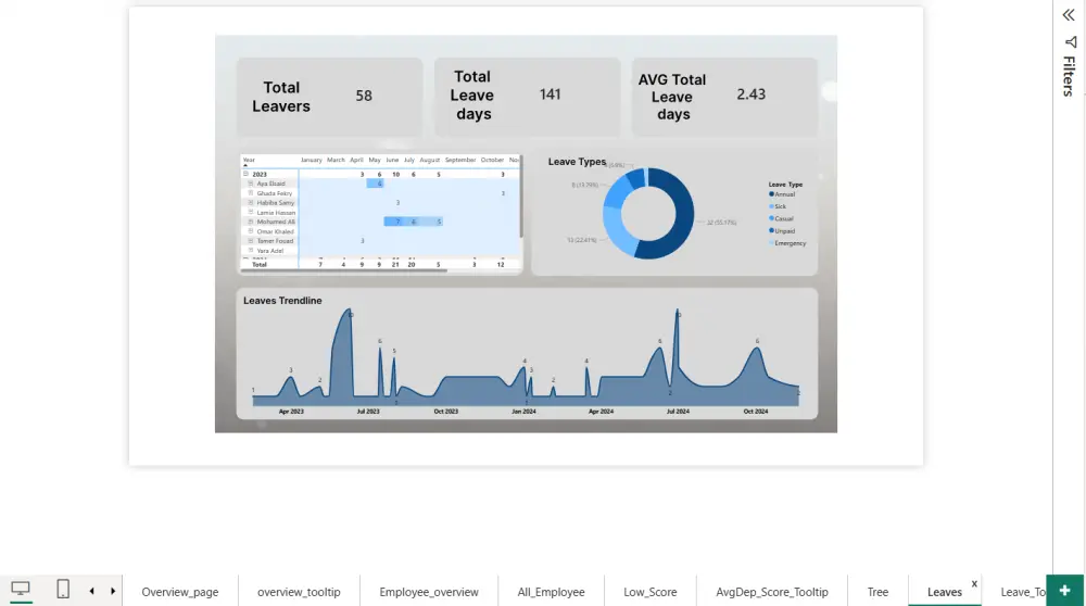 تحليل البيانات وتصميم لوحة بيانات (Dashboard) تفاعلية باستخدام Power BI