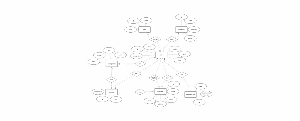 تصميم وبناء قواعد بيانات SQL احترافية وكتابة استعلامات (Queries) معقدة.