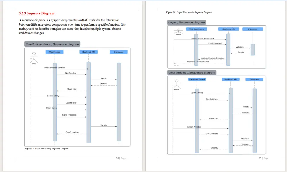 تحليل وتخطيط نظم البرمجيات وقواعد البيانات وإعداد وثائق هندسة النظم (System Analysis)
