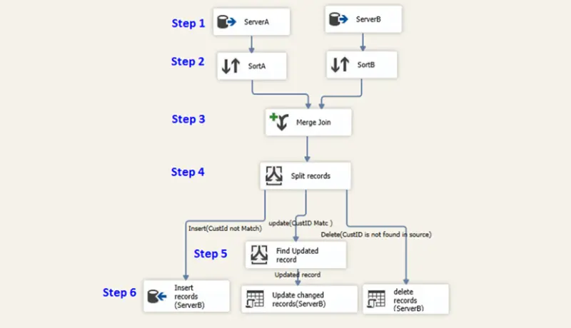تنظيف البيانات (Data Cleaning)