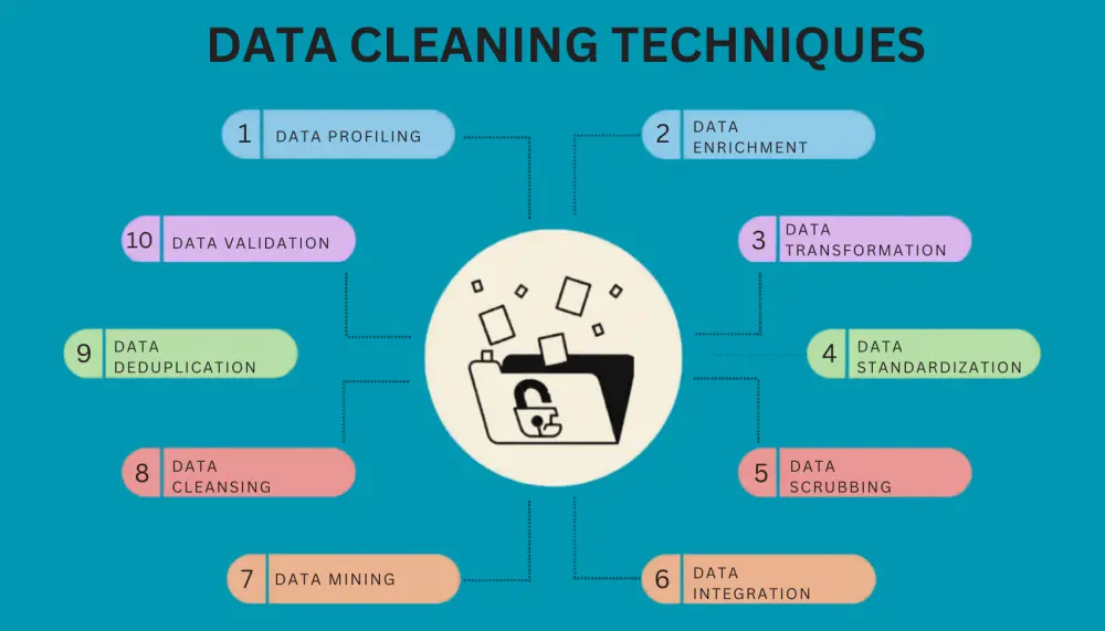 تنظيف البيانات (Data Cleaning)