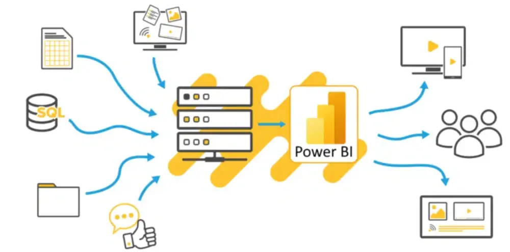 حوّل بياناتك إلى قرارات ذكية بلوحات Power BI تفاعلية