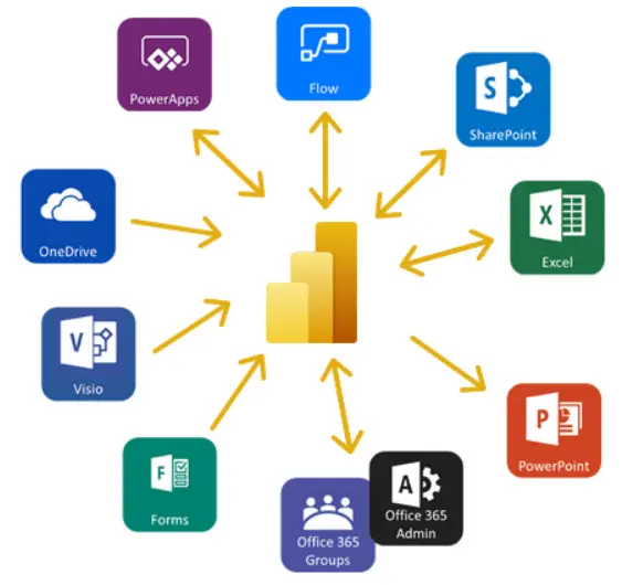 حوّل بياناتك إلى قرارات ذكية بلوحات Power BI تفاعلية