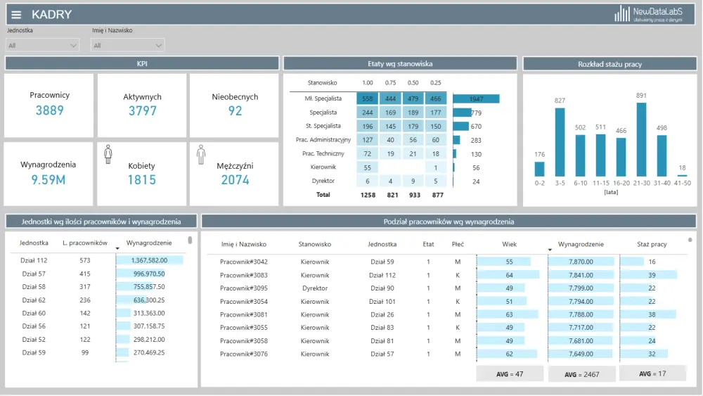 حوّل بياناتك إلى قرارات ذكية بلوحات Power BI تفاعلية
