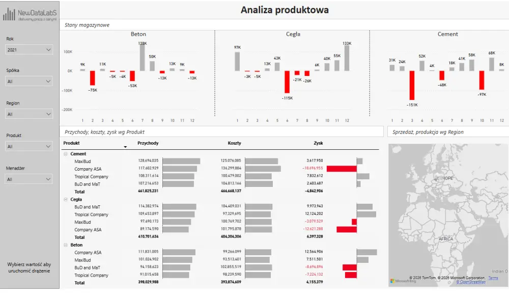 حوّل بياناتك إلى قرارات ذكية بلوحات Power BI تفاعلية