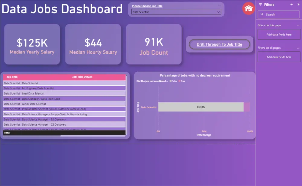 تصميم لوحة تحكم (Dashboard) تفاعلية وتحليل البيانات باستخدام Power BI