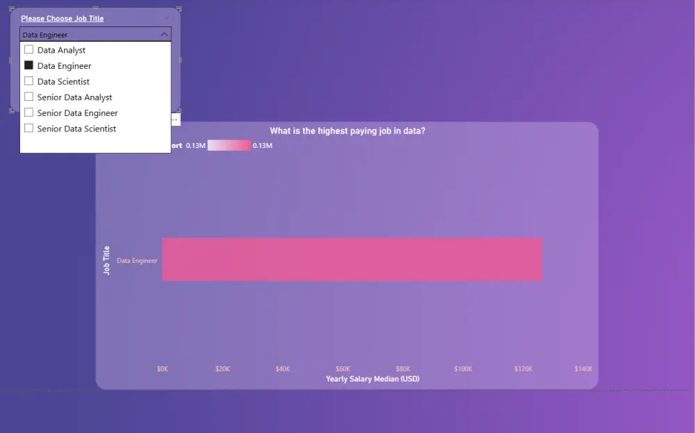 تصميم لوحة تحكم (Dashboard) تفاعلية وتحليل البيانات باستخدام Power BI