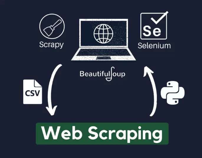 Web Scraping لاستخراج وتنظيم بيانات المواقع