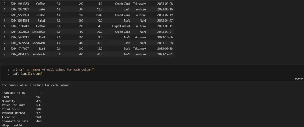 تنظيف البيانات وتحضيرها للتحليل باستخدام Python