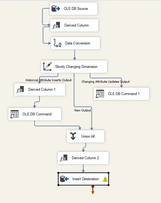 تصميم وبناء مستودع بيانات احترافي باستخدام SQL Server وعمليات ETL عبر SSIS