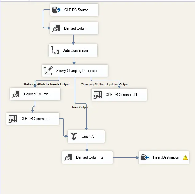 تصميم وبناء مستودع بيانات احترافي باستخدام SQL Server وعمليات ETL عبر SSIS